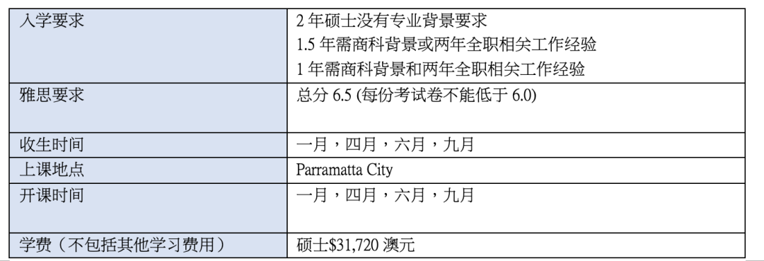 【专业指南】去澳洲留学选房地产专业怎么样? 【专业指南】去澳洲留学选房地产专业怎么样?