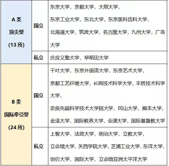 【留学指南】2024年的考研难度让你望而却步？还有备选方案Plan B！申请日本研究生，依然来得及！
