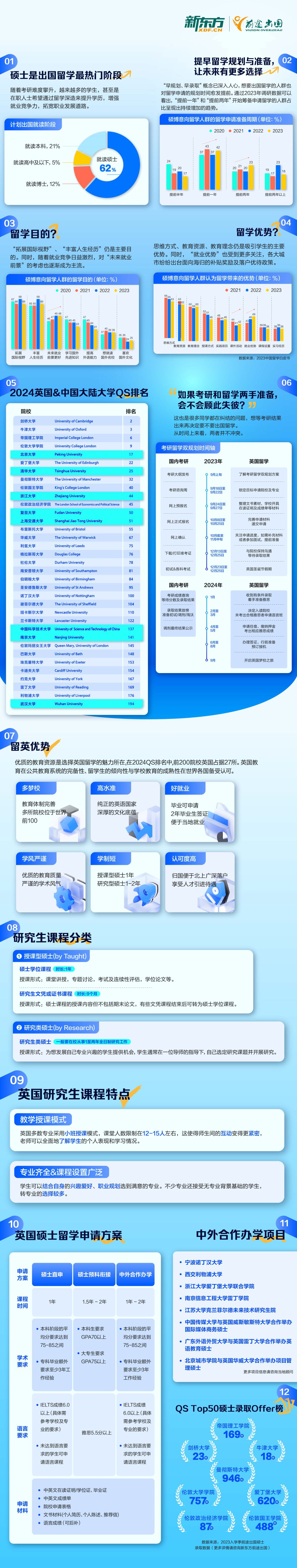 【长春留学】2024英国考研留学双规划