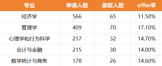 【解读】UCL、LSE公布2023年中国学生录取数据! 【解读】UCL、LSE公布2023年中国学生录取数据!