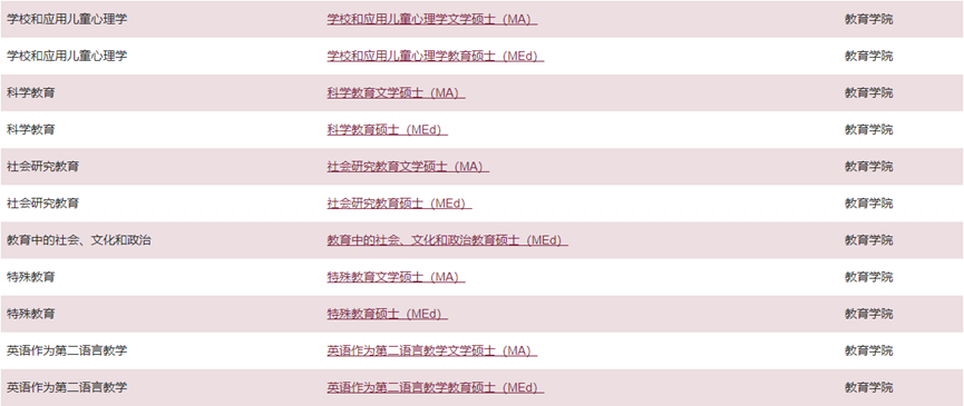 【专业指南】原来加拿大教育学硕士学这些! 【专业指南】原来加拿大教育学硕士学这些!