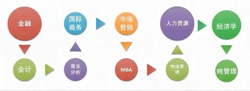 【聚焦】留学选加拿大还是美国?录取标准有什么不同? 【聚焦】留学选加拿大还是美国?录取标准有什么不同?