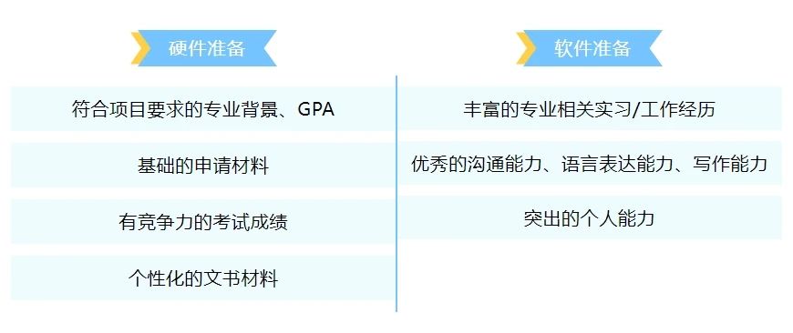 【聚焦】留学选加拿大还是美国?录取标准有什么不同? 【聚焦】留学选加拿大还是美国?录取标准有什么不同?