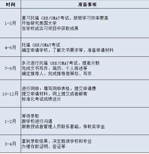 【攻略】专注考研还是留学美国?快来收下这篇指南! 【攻略】专注考研还是留学美国?快来收下这篇指南!