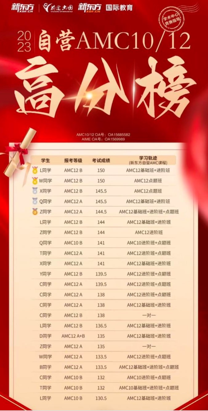 AMC数学竞赛介绍
