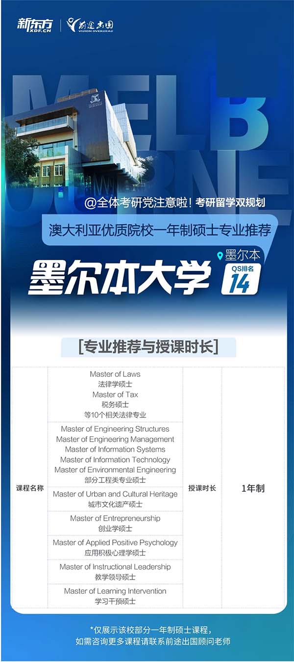【澳洲留学一年制硕士】澳大利亚优质院校一年制硕士专业推荐-墨尔本大学