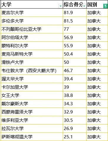 考研后留学加拿大方案