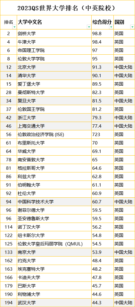 考研后留学英国方案