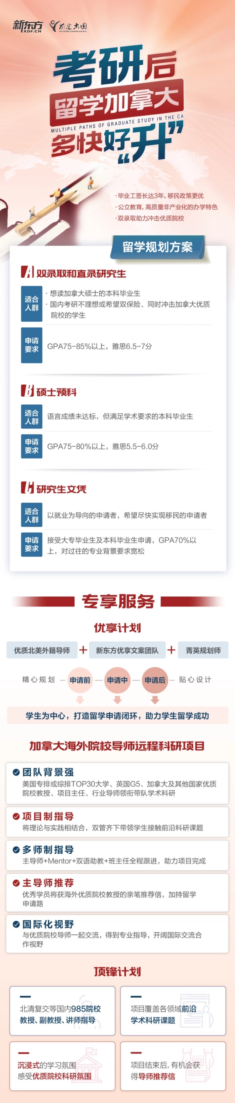 考研后留学，加拿大研究生留学申请规划