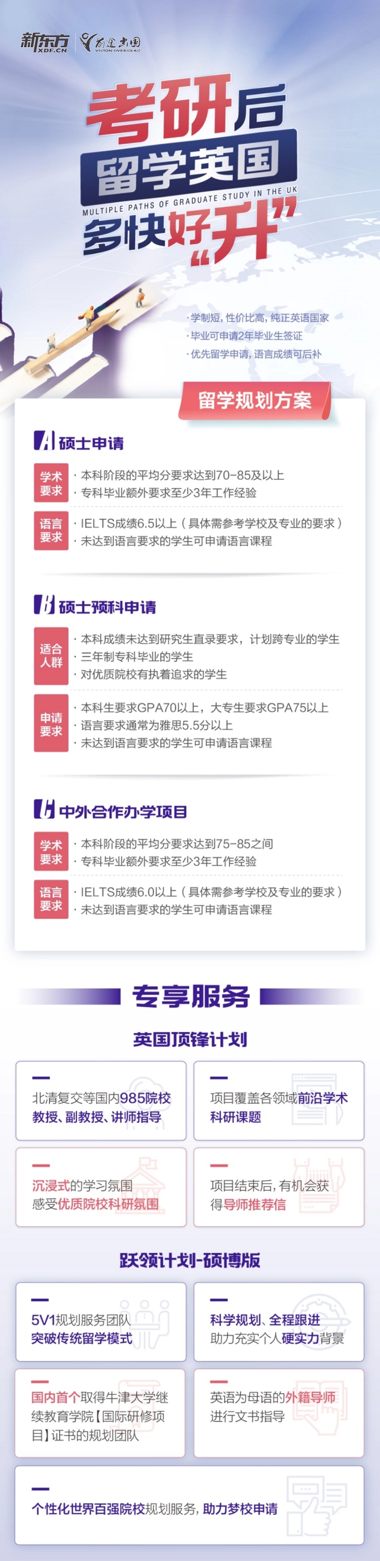 考研后留学英国研究生留学申请规划