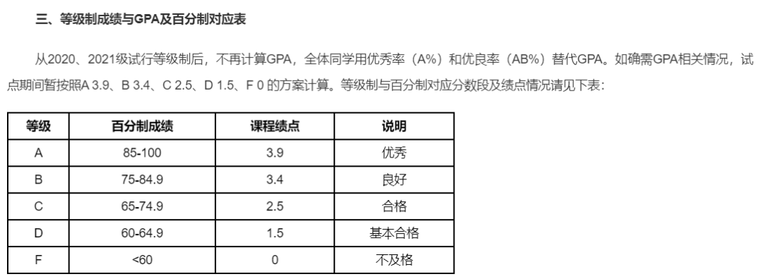 【聚焦】多所985大学,取消绩点!对留学生友好? 【聚焦】多所985大学,取消绩点!对留学生友好?