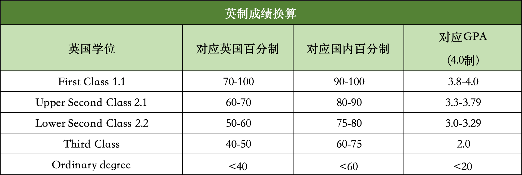 【聚焦】多所985大学,取消绩点!对留学生友好? 【聚焦】多所985大学,取消绩点!对留学生友好?