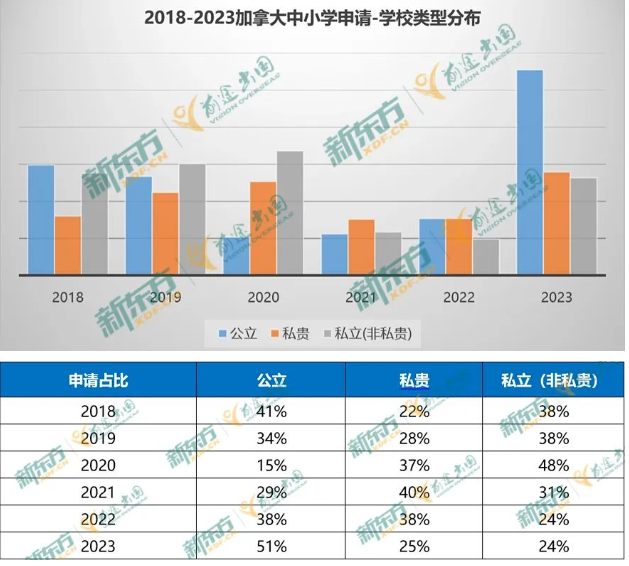 【长春留学】2023加拿大中小学留学数据分析