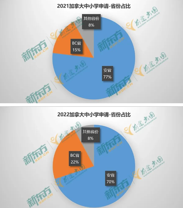 【长春留学】2023加拿大中小学留学数据分析