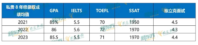 【长春留学】2023加拿大中小学留学数据分析