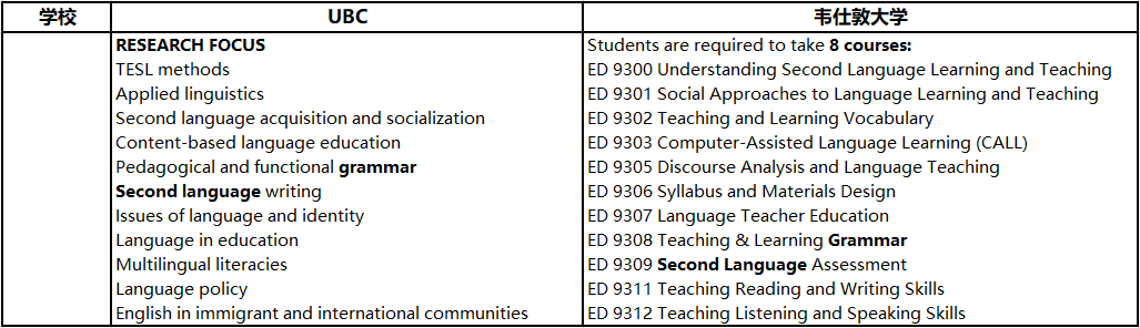 【专业指南】原来加拿大教育学硕士学这些! 加拿大研究生学费需要多少?