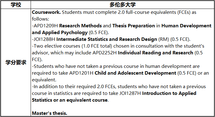 【专业指南】原来加拿大教育学硕士学这些! 加拿大研究生学费需要多少?