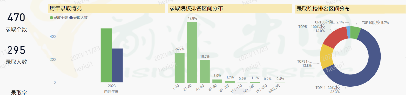 好消息！无GRE成绩的同学快来看！这个专业无GRE可申请！