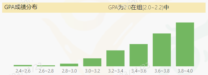 好消息！无GRE成绩的同学快来看！这个专业无GRE可申请！