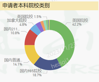 好消息！无GRE成绩的同学快来看！这个专业无GRE可申请！