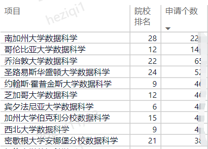 好消息！无GRE成绩的同学快来看！这个专业无GRE可申请！