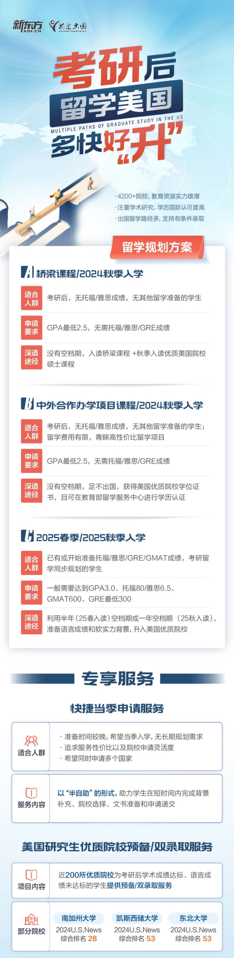 考研后留学美国研究生留学申请规划