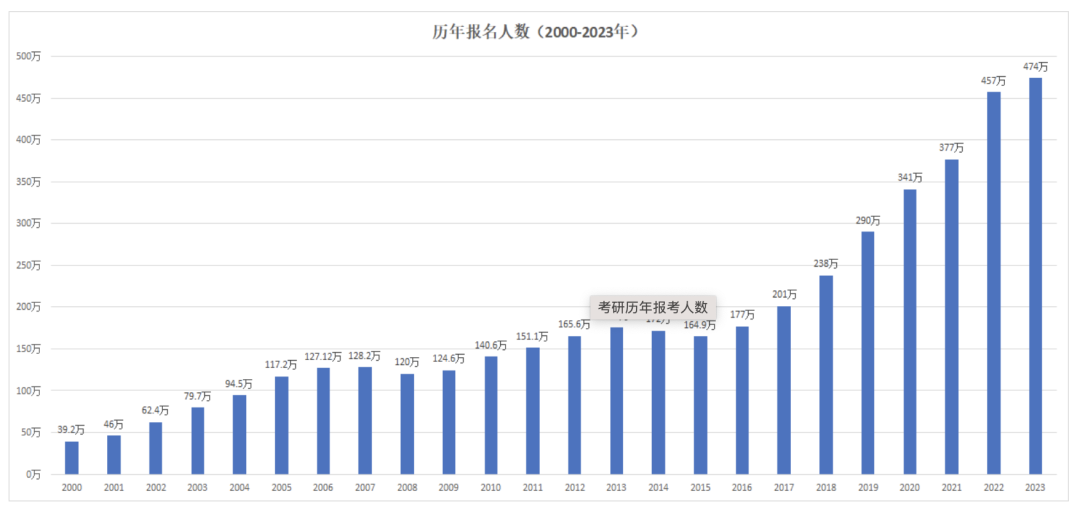 在完成考研之后，应如何申请韩国的研究生课程？