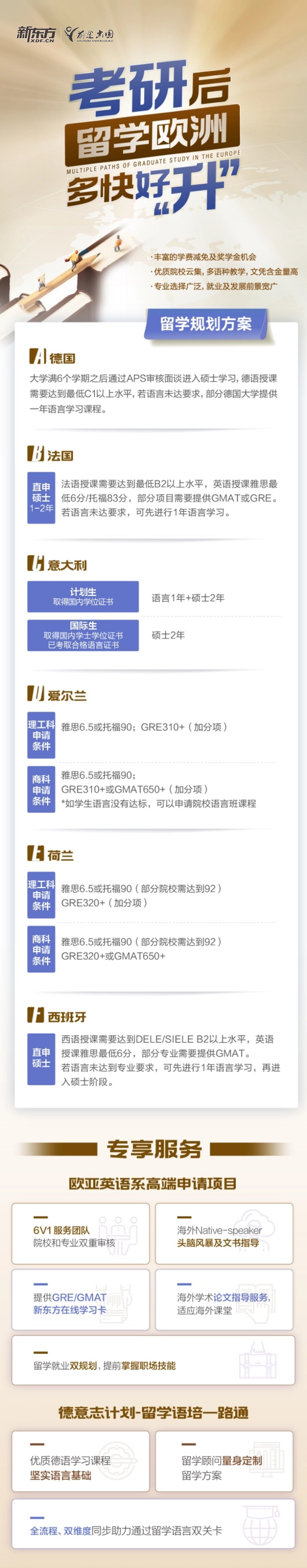 考研后留学，德国法国研究生留学申请规划