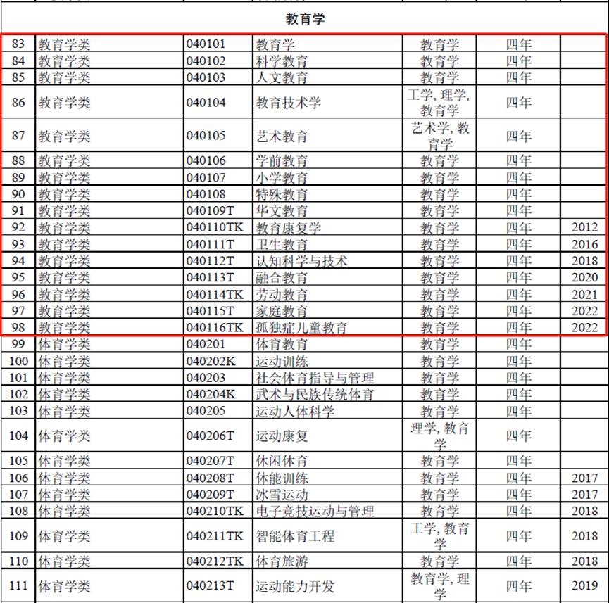 考研后留学之【硕士热门专业】原来加拿大教育学硕士学这些！
