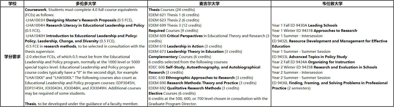 考研后留学之【硕士热门专业】原来加拿大教育学硕士学这些！