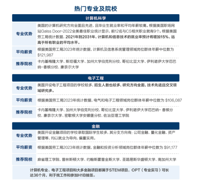 考研后再准备留学，还来得及吗？