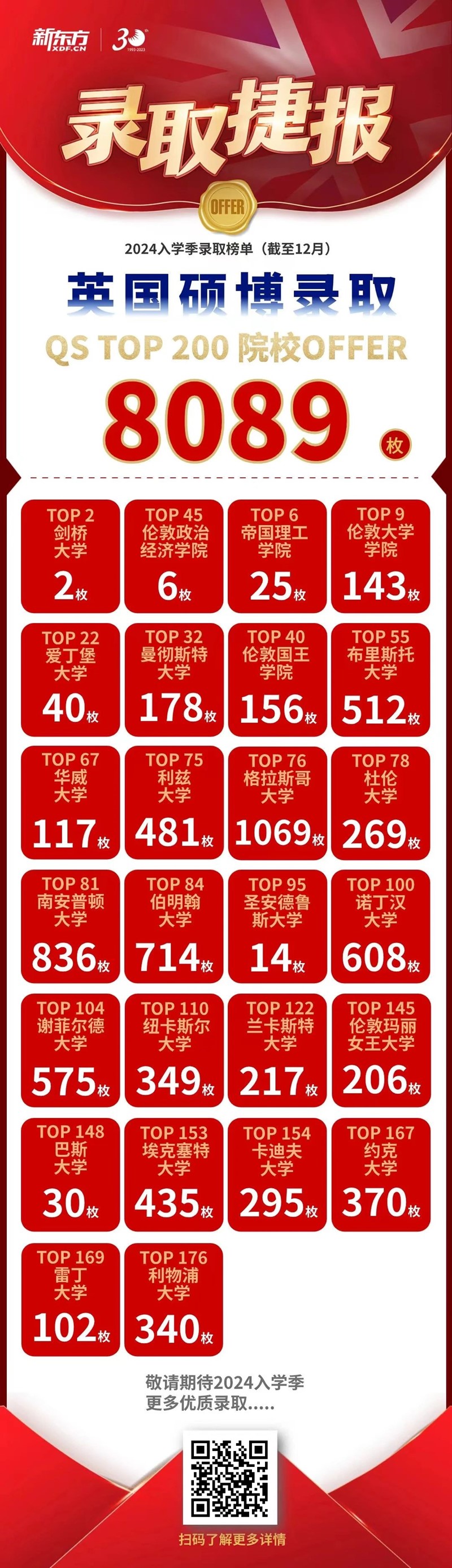 剑桥大学犯罪学/微纳米技术/LBS金融分析offer！