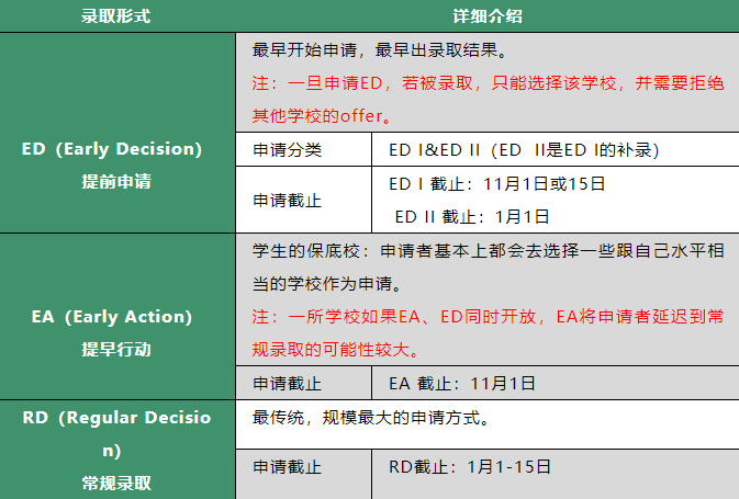 美本中国申请者连年“缩水”？
