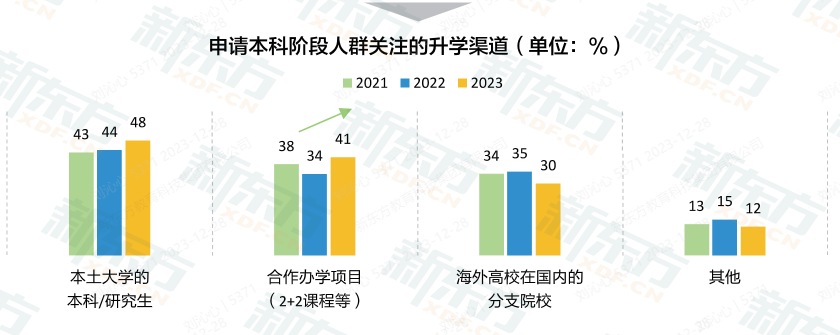 美本中国申请者连年“缩水”？