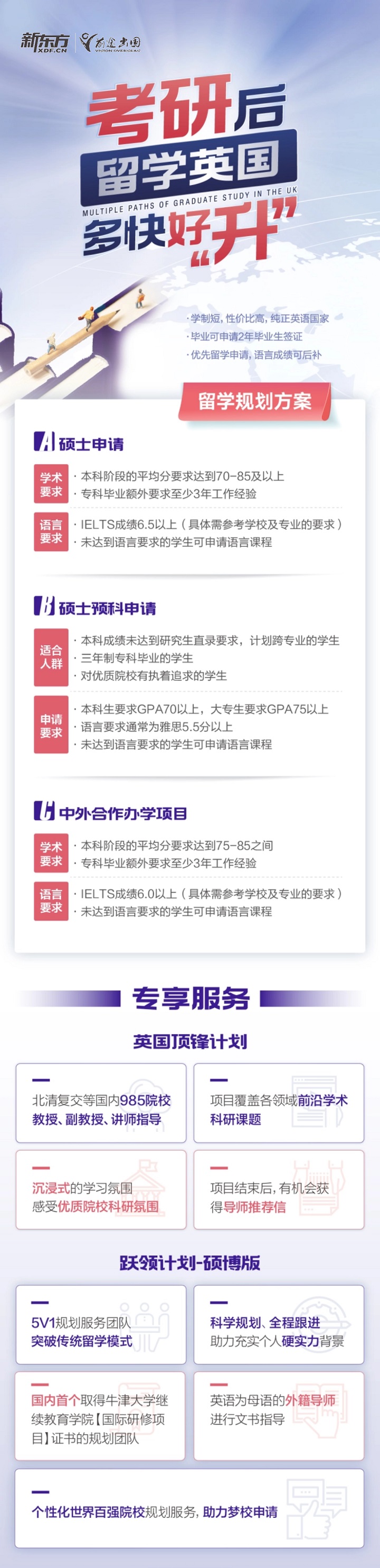 【考研&留学】2024英国考研后留学