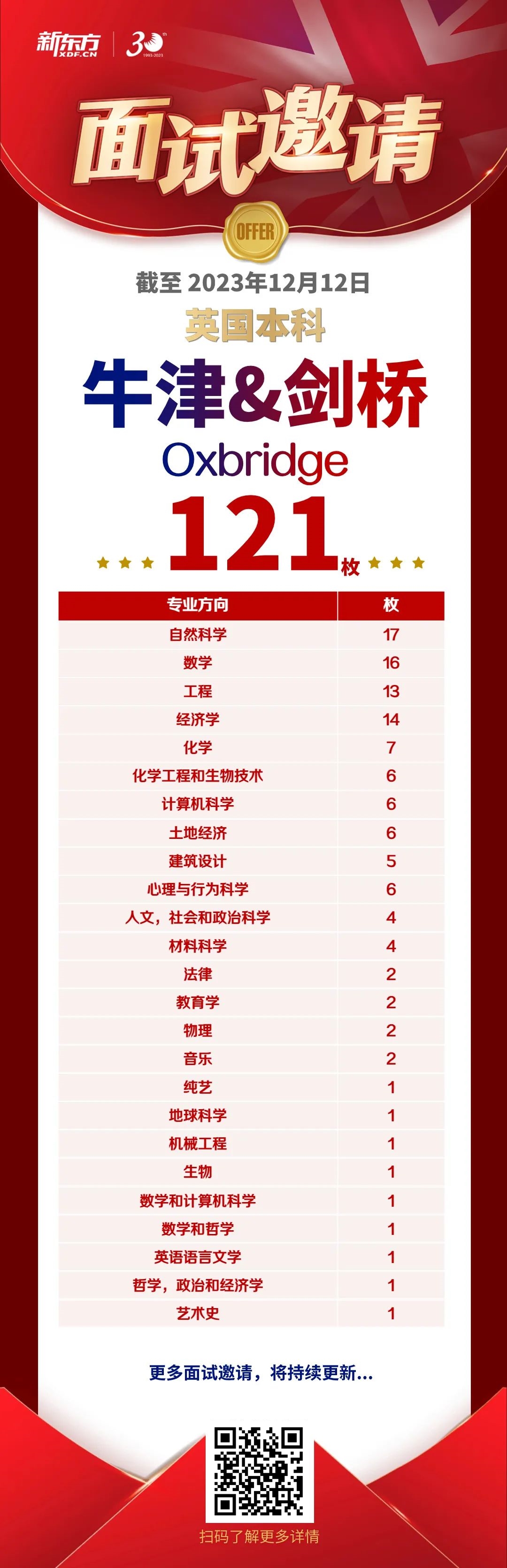 121枚牛剑面邀霸屏来袭，是实力还是运气？