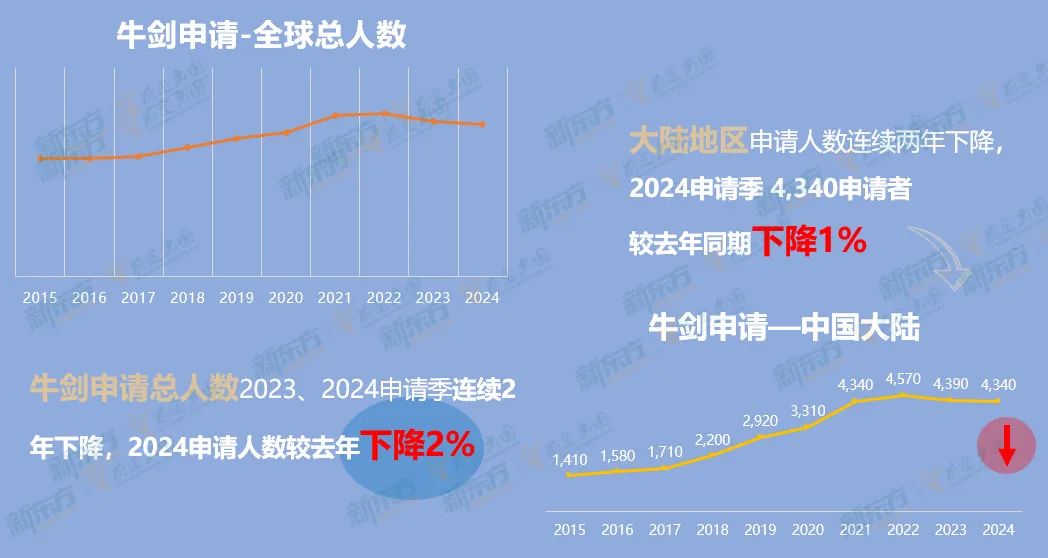 121枚牛剑面邀霸屏来袭，是实力还是运气？