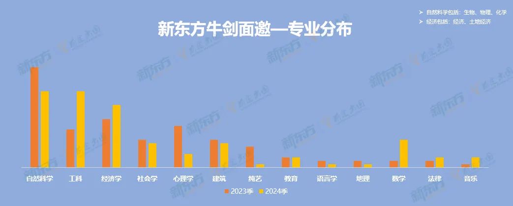 121枚牛剑面邀霸屏来袭，是实力还是运气？