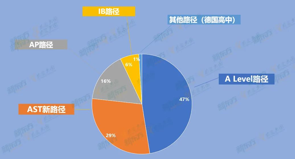 121枚牛剑面邀霸屏来袭，是实力还是运气？