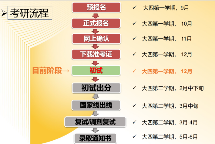 这份考研后留学急救方案请收下！