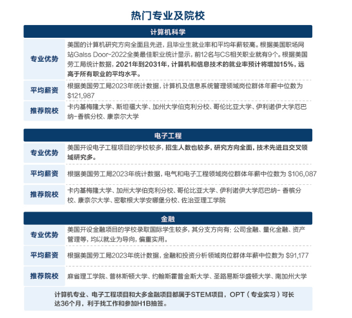 这份考研后留学急救方案请收下！