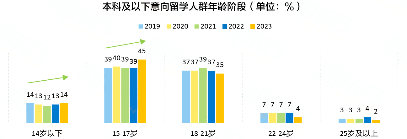 【留学】美国高中学制、申请及课程种类介绍
