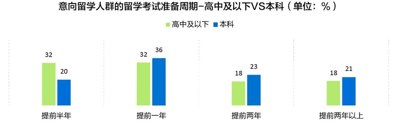 【留学】美国高中学制、申请及课程种类介绍