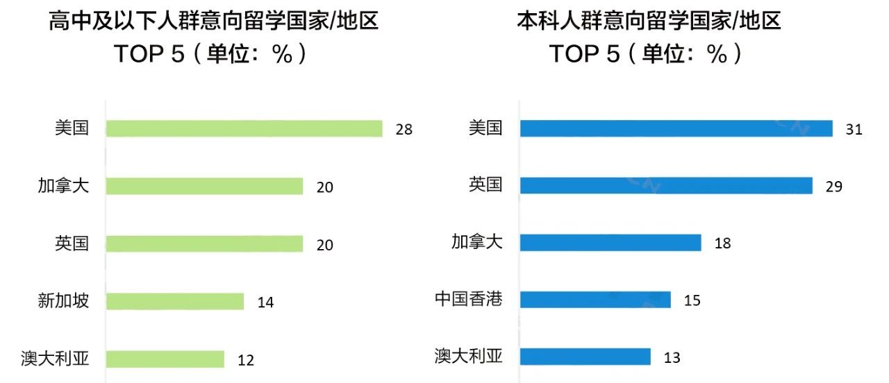 【留学】美国高中学制、申请及课程种类介绍