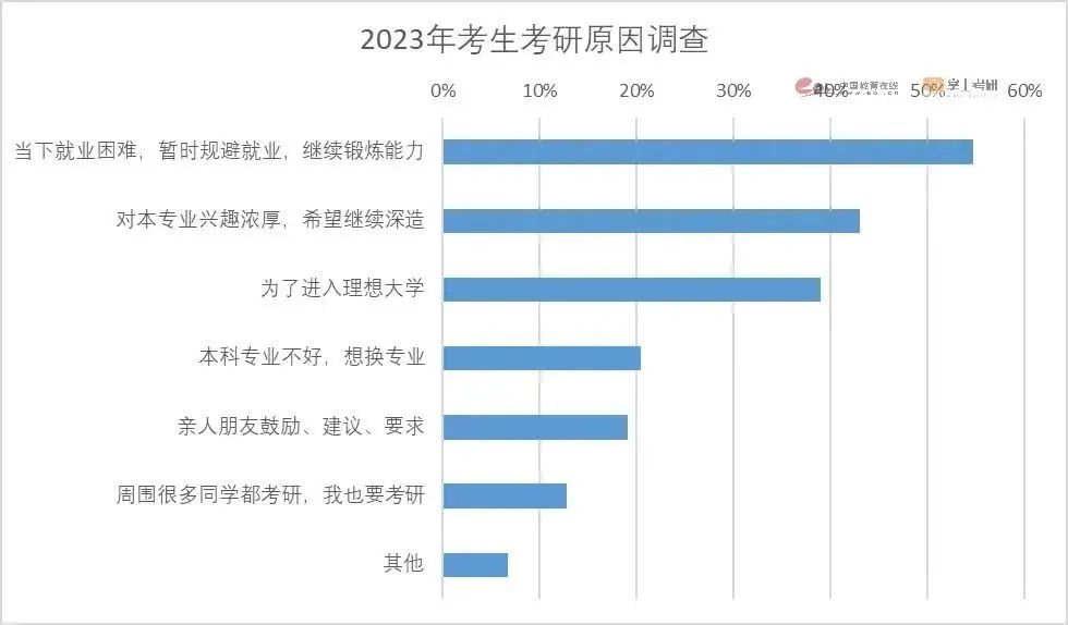 【聚焦】国内考研压力大?可以选择留学新西兰! 【聚焦】国内考研压力大?可以选择留学新西兰!