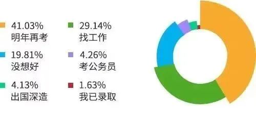 【聚焦】国内考研压力大?可以选择留学新西兰! 【聚焦】国内考研压力大?可以选择留学新西兰!