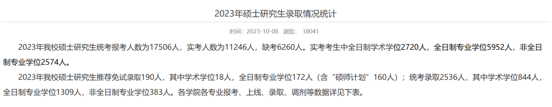 【聚焦】国内考研压力大?可以选择留学新西兰! 【聚焦】国内考研压力大?可以选择留学新西兰!