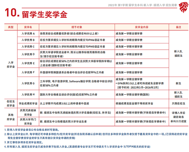 去韩国留学需要一年8万？这也太快乐了吧~
