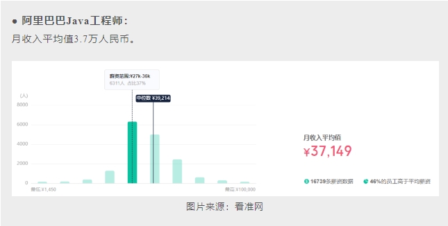【留学干货】我们这些无家业可继承者，能否靠出国深造来获得高薪待遇，这样的想法是否可行呢？