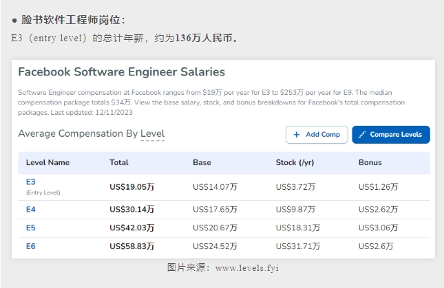【留学干货】我们这些无家业可继承者，能否靠出国深造来获得高薪待遇，这样的想法是否可行呢？